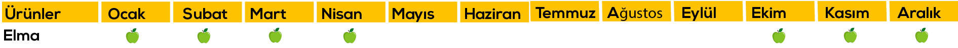 Erdönmez Gıda, Erdönmez Gıda Gürsu, Bursa Erdönmez Gıda, Erdönmez Soğuk hava tesisleri, Bursa Soğuk hava tesisleri, Bursa Elma, Bursa Armut, Bursa deveci armutu, Erdönmez Gıda, Bursa Erdönmez Gıda Soğuk Hava Tesisleri, Erdönmez Soğuk Hava Deposu, erdonmezgida.com