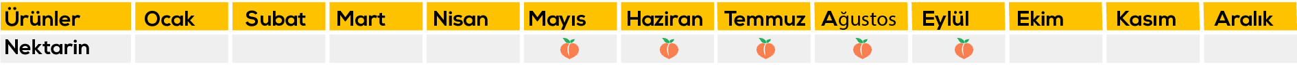 Erdönmez Gıda, Erdönmez Gıda Gürsu, Bursa Erdönmez Gıda, Erdönmez Soğuk hava tesisleri, Bursa Soğuk hava tesisleri, Bursa Elma, Bursa Armut, Bursa deveci armutu, Erdönmez Gıda, Bursa Erdönmez Gıda Soğuk Hava Tesisleri, Erdönmez Soğuk Hava Deposu, erdonmezgida.com